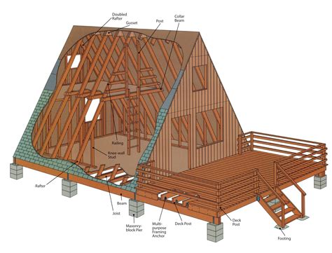 modified a frame house with metal roof|a frame building plans.